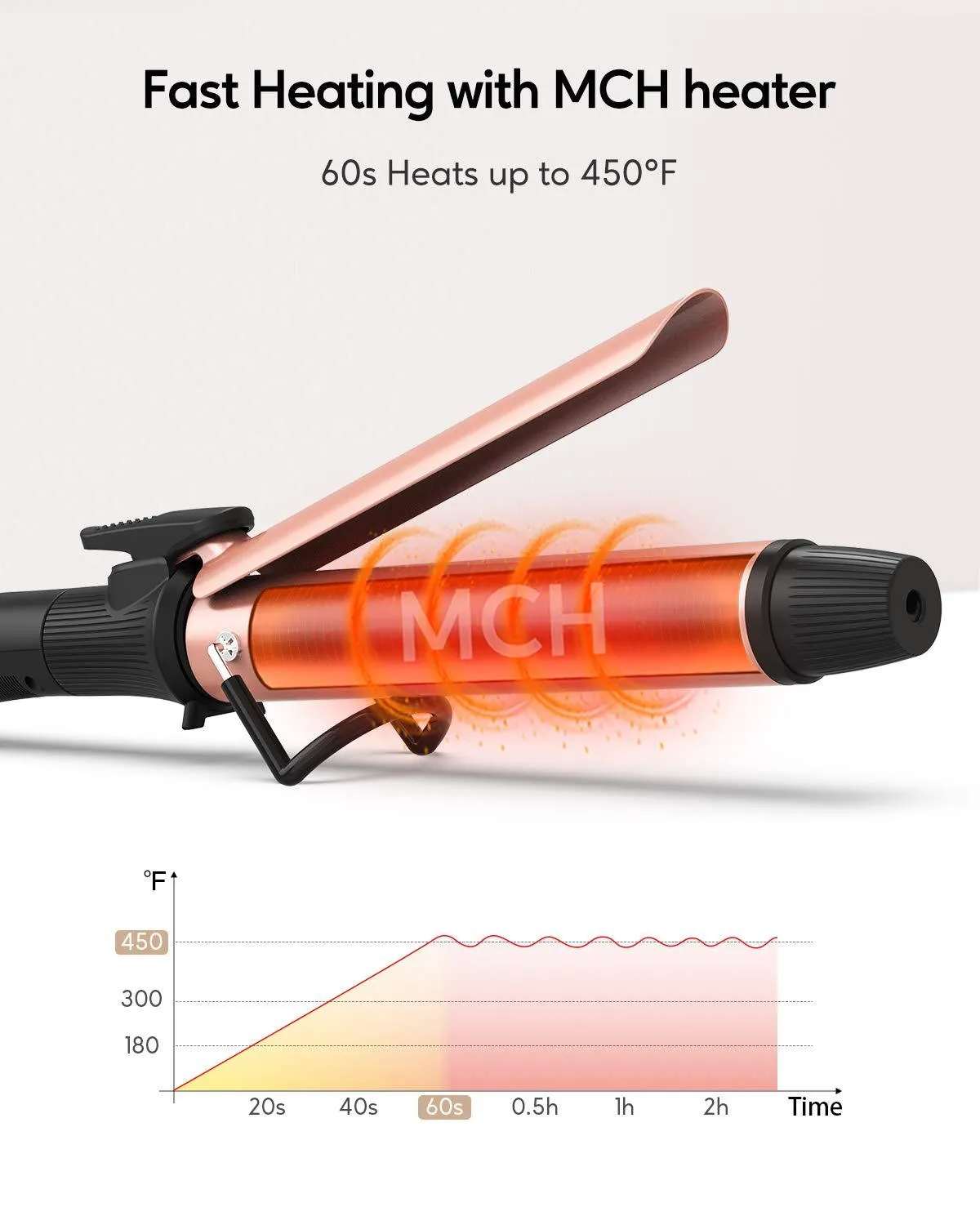 1.2-Inch Curling Iron Hair