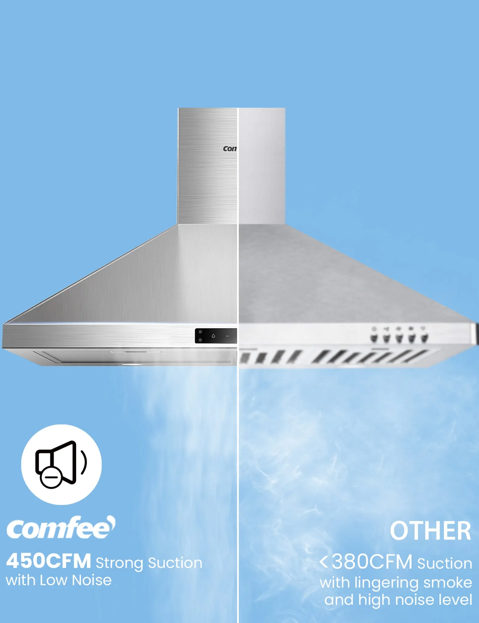 30" Gesture Sensing Control Range Hood