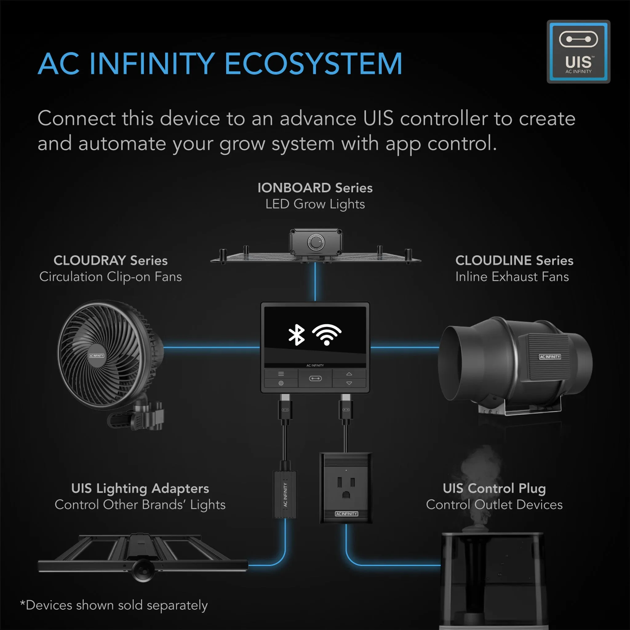 AC Infinity CLOUDLINE PRO T12, Quiet Inline Duct Fan System With Temperature Humidity Vpd Controller, 12-Inch