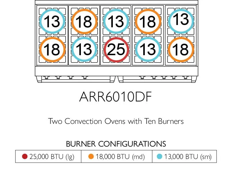 American Range AMERICANRANGEICONICACUISINEARR606GDGRDF Iconica 60 Inch Cuisine Range