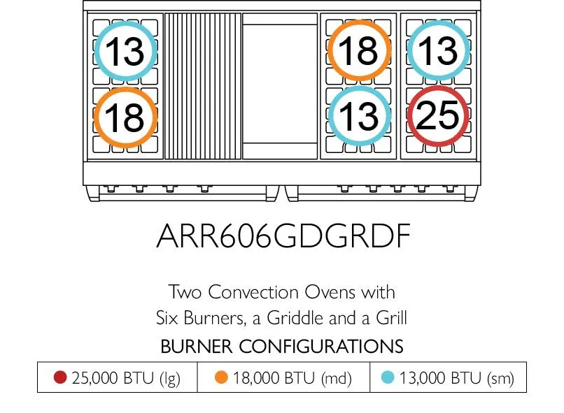 American Range AMERICANRANGEICONICACUISINEARR606GDGRDF Iconica 60 Inch Cuisine Range