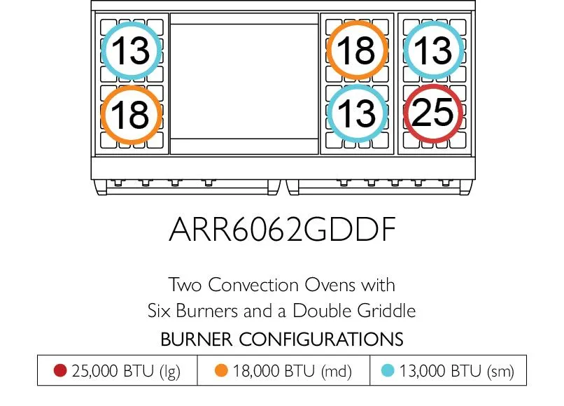 American Range AMERICANRANGEICONICACUISINEARR606GDGRDF Iconica 60 Inch Cuisine Range