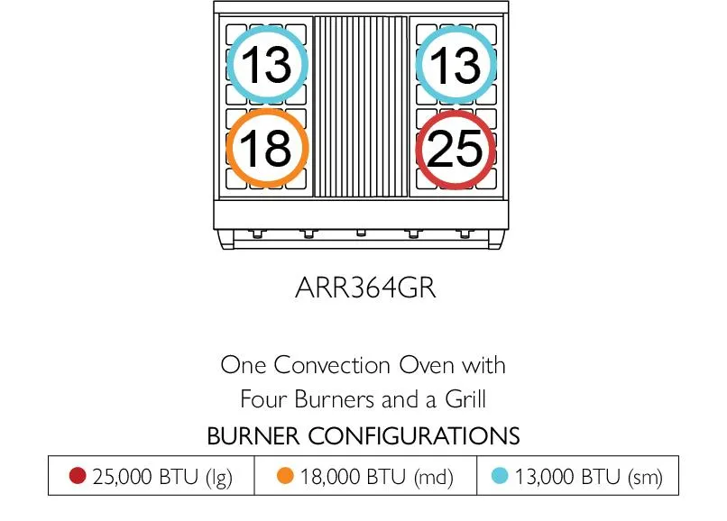 American Range ARR364GR Americana 36 Inch Cuisine Range