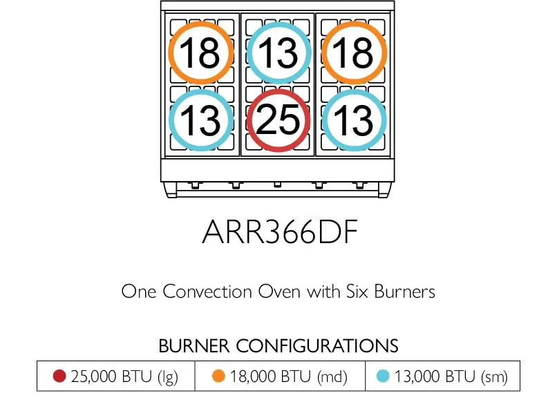 American Range ARR364GRDFV3 Iconica 36 Inch Cuisine Range