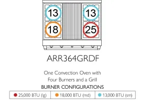 American Range ARR364GRDFV3 Iconica 36 Inch Cuisine Range