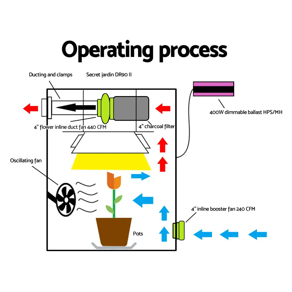 High-Efficiency Hydroponic Ventilation Kit with Fan & Filter - Greenfingers