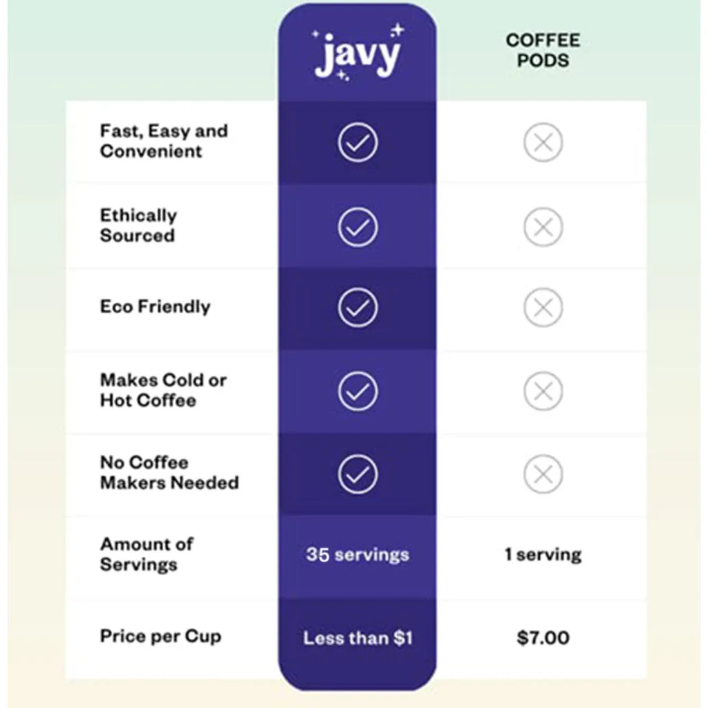 Javy Caramel Coffee Concentrate (35 Servings)