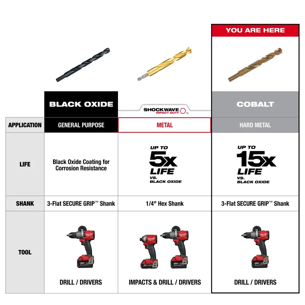 Milwaukee Red Helix Cobalt Drill Bit Set 29Pc