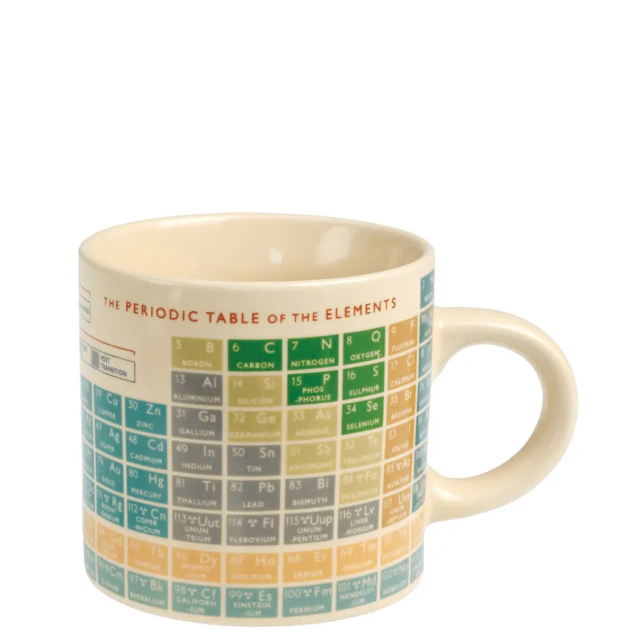 Periodic Table Collection